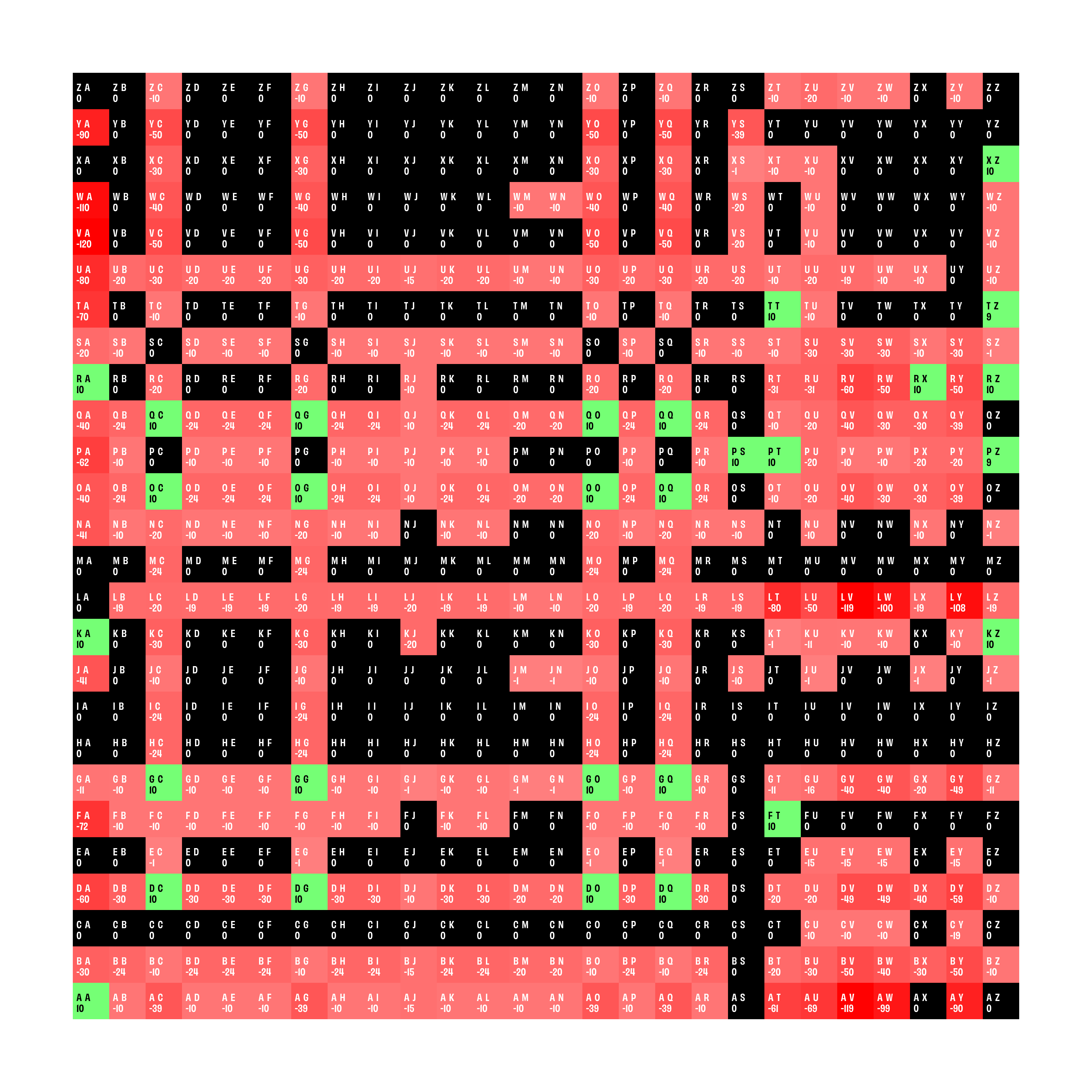 Kerning Heat Map — Python for designers